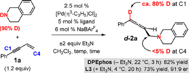 Scheme 7