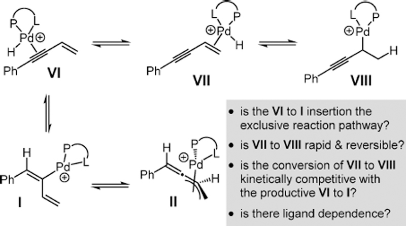 Scheme 6