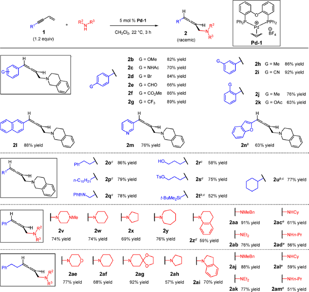 graphic file with name nihms-1033391-t0012.jpg