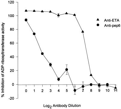 FIG. 9