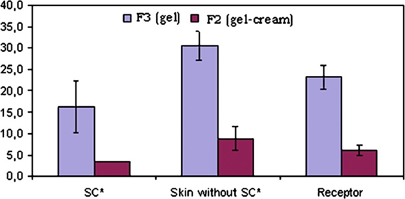 Fig. 4