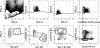 Extended Data Figure 3.
