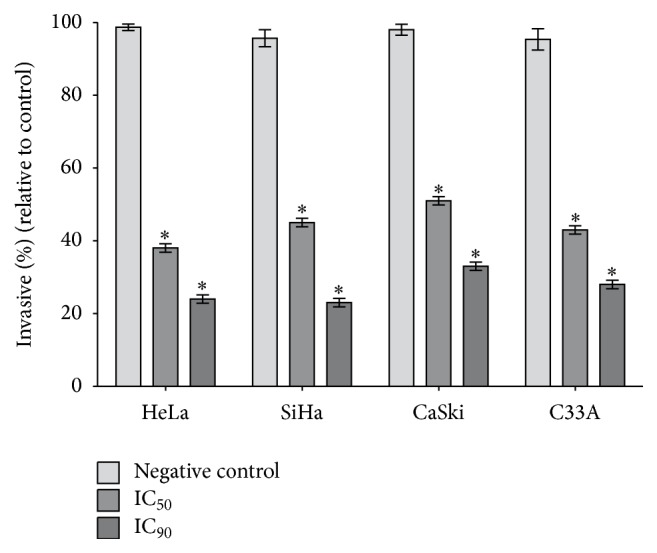 Figure 9