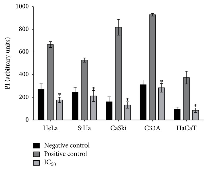 Figure 5