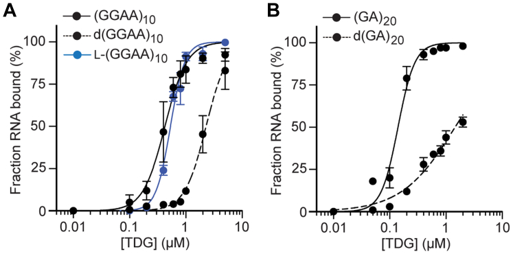 Figure 5