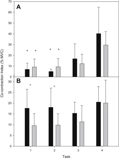 Fig. 3