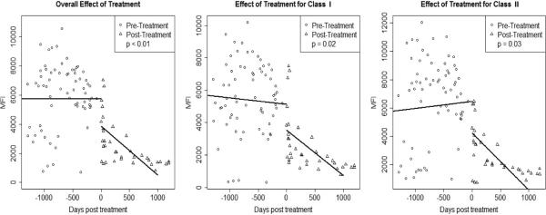 Figure 2A