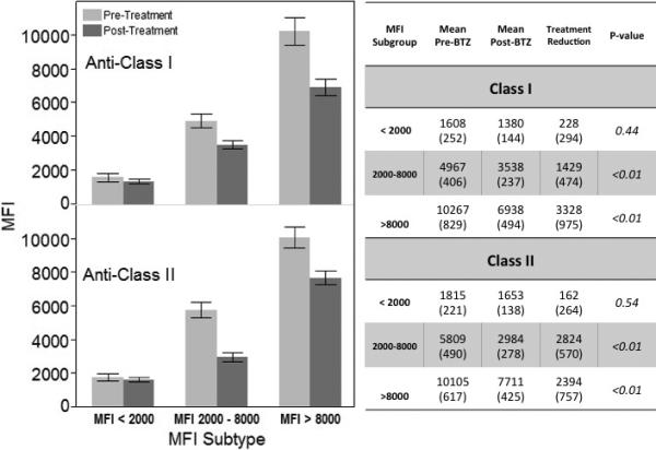 Figure 2B