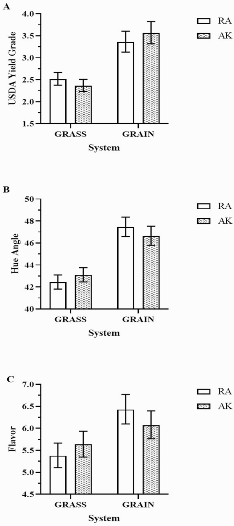 Figure 4.