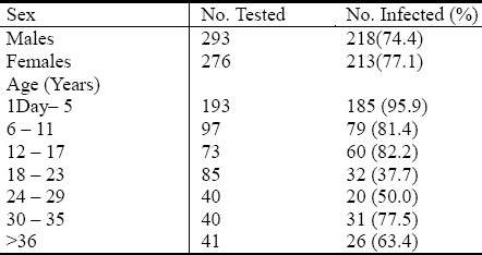 graphic file with name NAJMS-3-95-g002.jpg