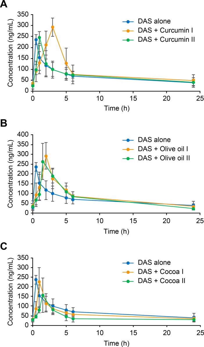 Fig 3