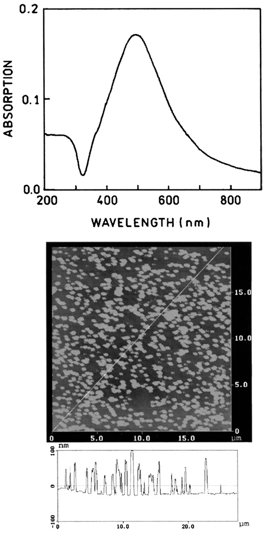 Fig. 5