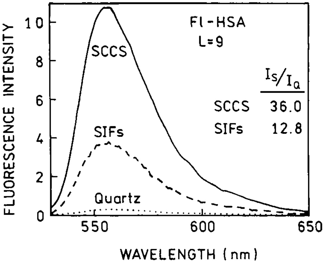 Fig. 21