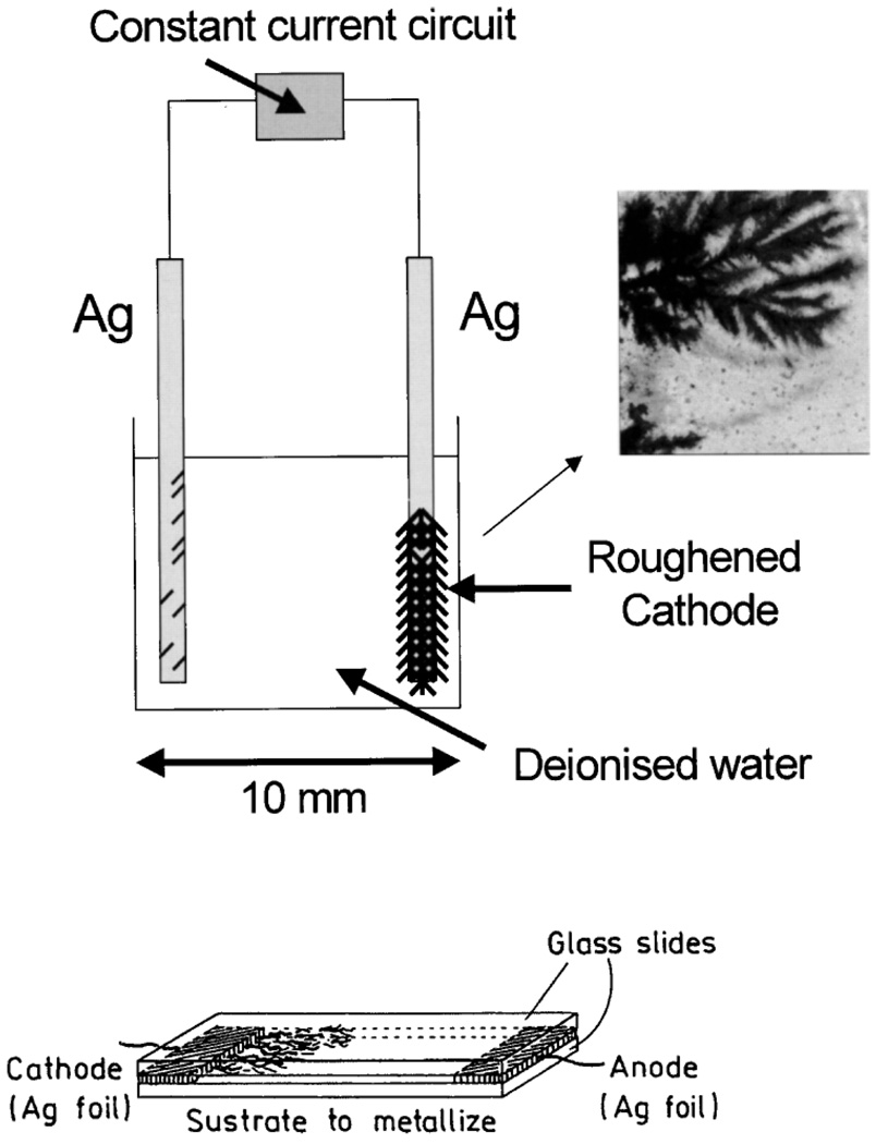 Fig. 28