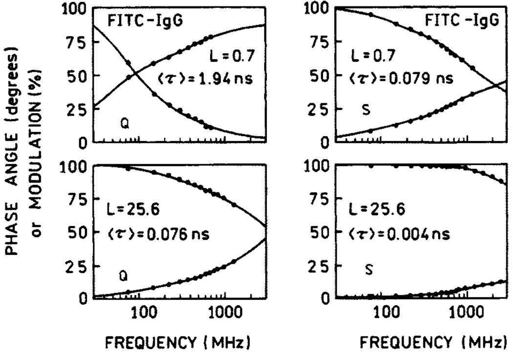 Fig. 13