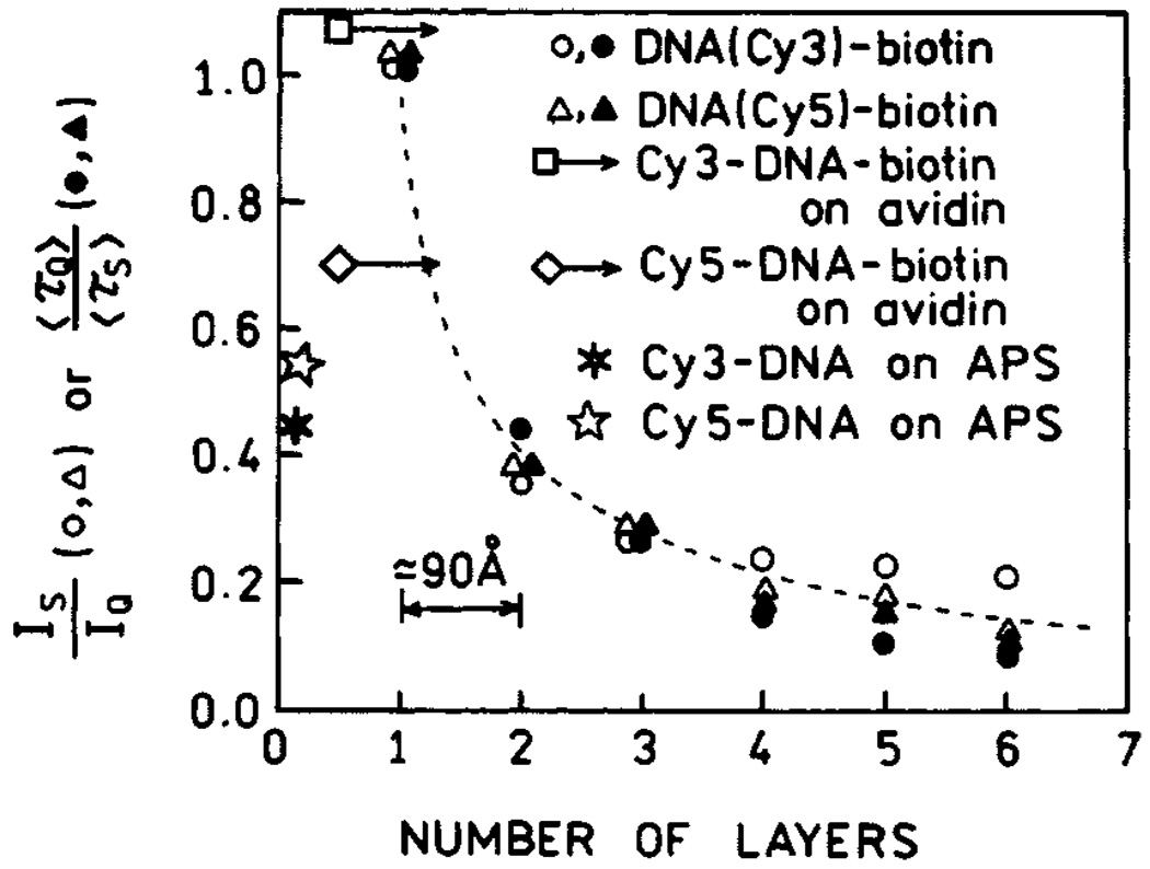 Fig. 9