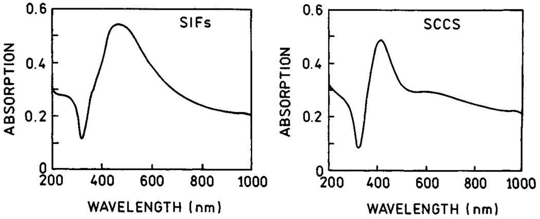 Fig. 18