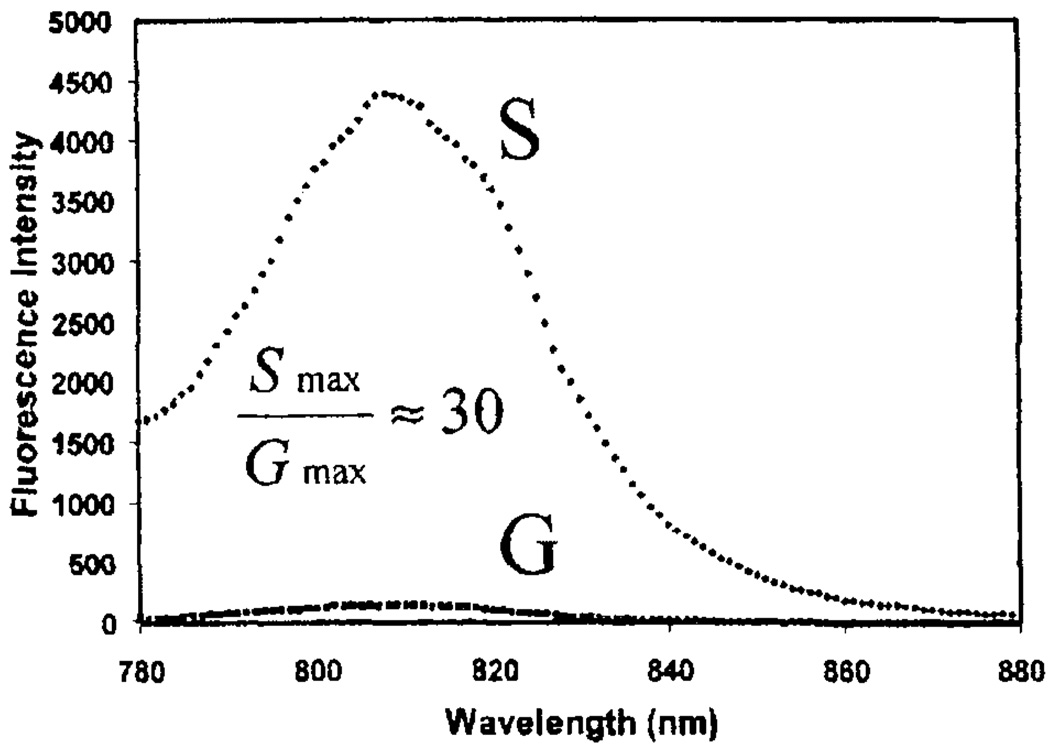 Fig. 17