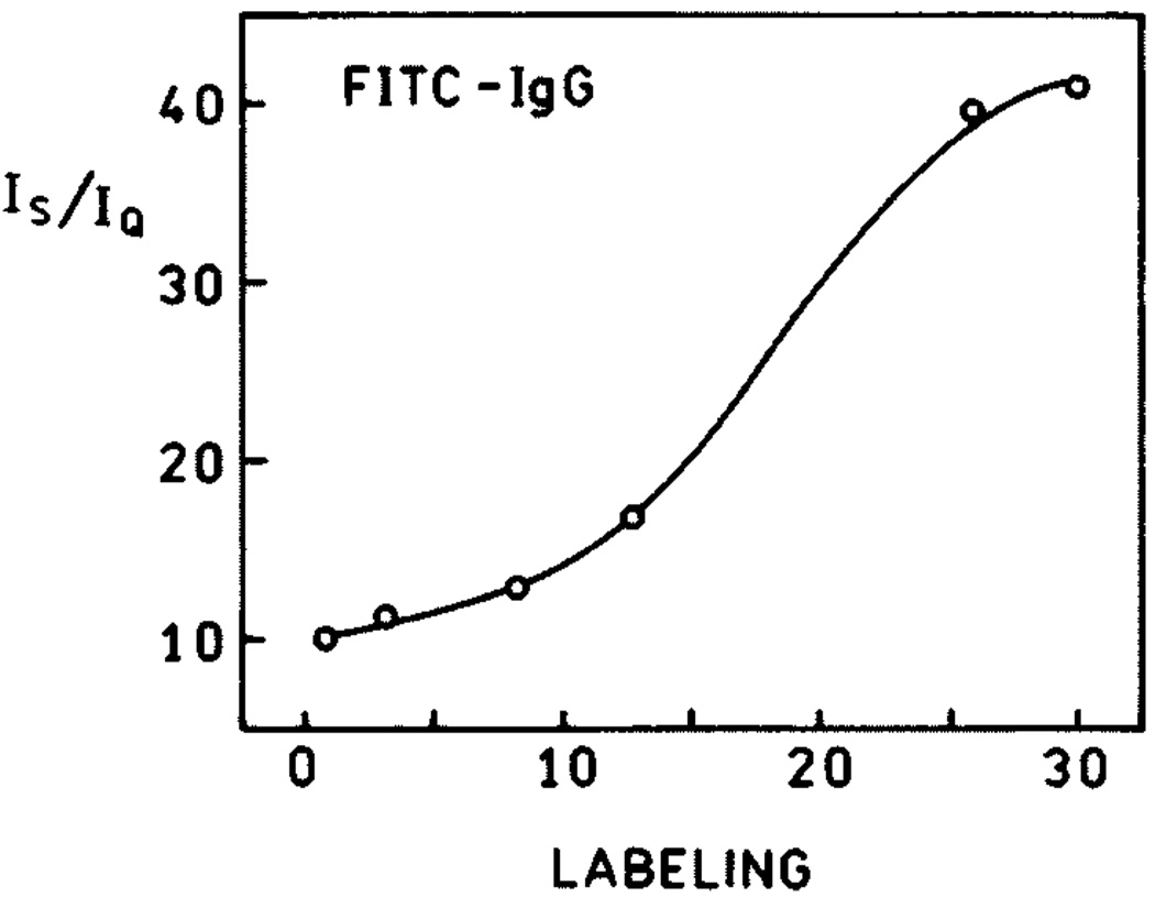 Fig. 12