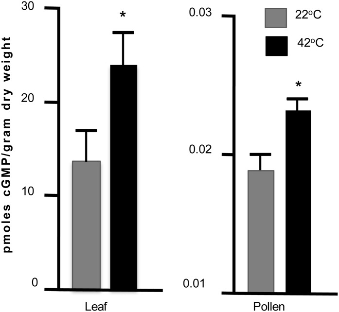 Figure 7.