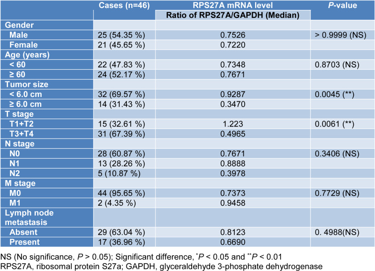 Table 3