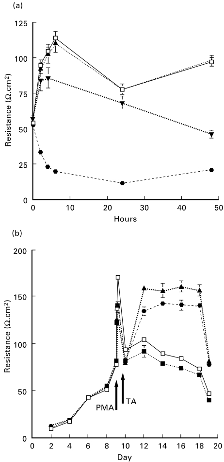 Fig. 1. (a)