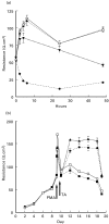 Fig. 1. (a)
