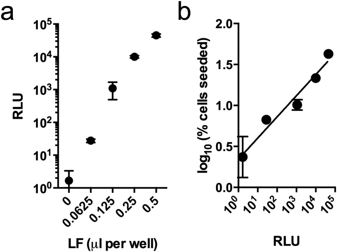 Fig. S3.