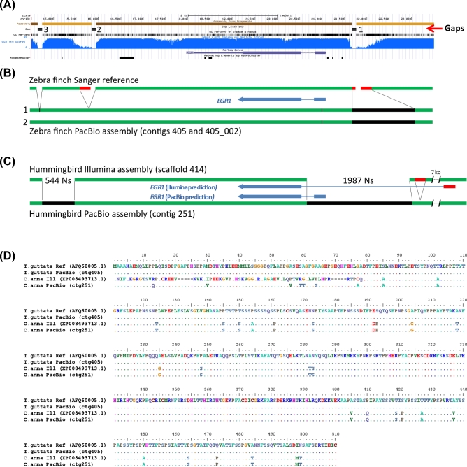 Figure 3: