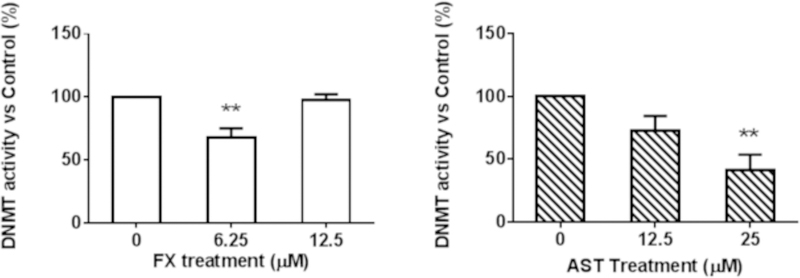 Figure 9.