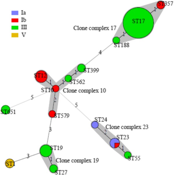 Fig. 2