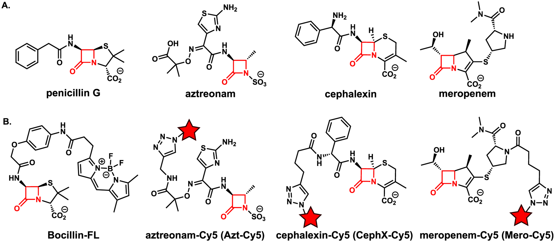 Figure 3.