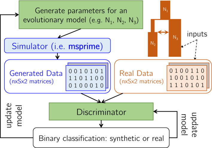 FIGURE 1