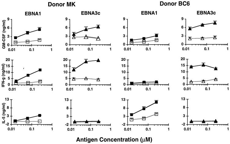 FIG. 7