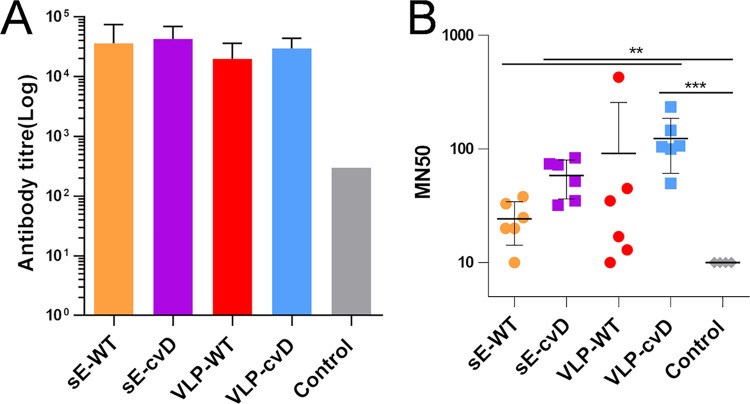 FIG 4