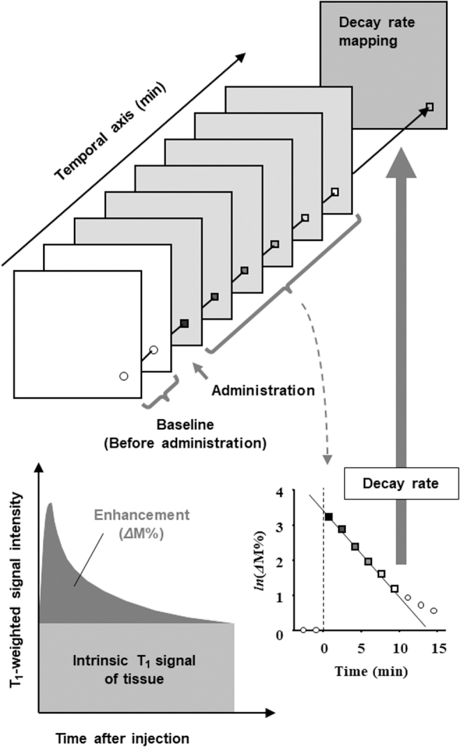 FIG. 6.