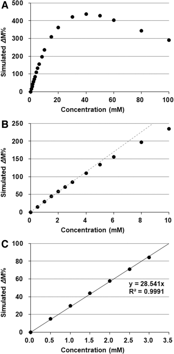 FIG. 5.
