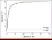 FIG 1.