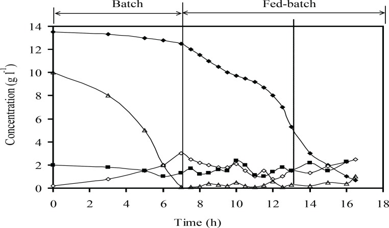 Figure 8