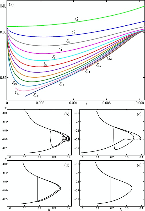 Fig. 21