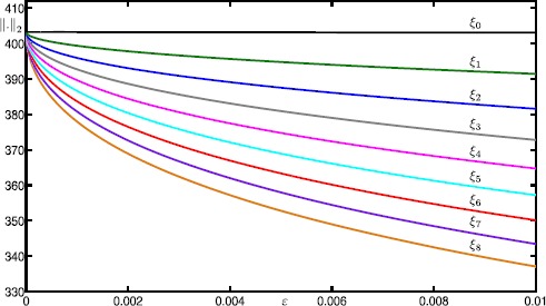 Fig. 9