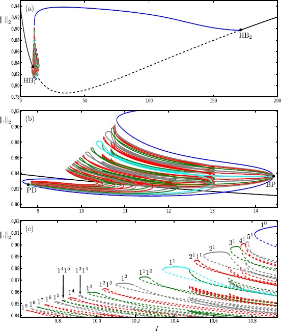 Fig. 11
