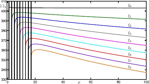 Fig. 10