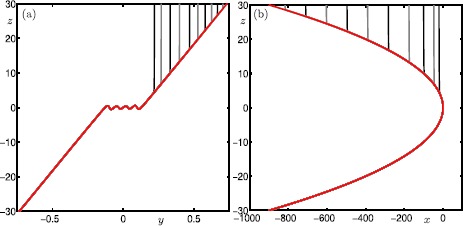 Fig. 7
