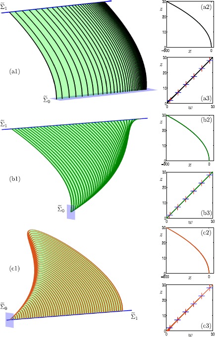 Fig. 2