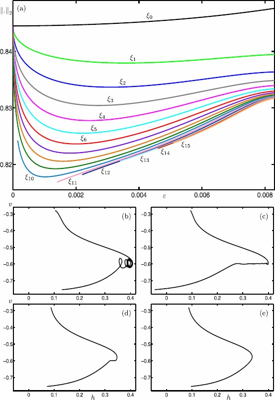 Fig. 20