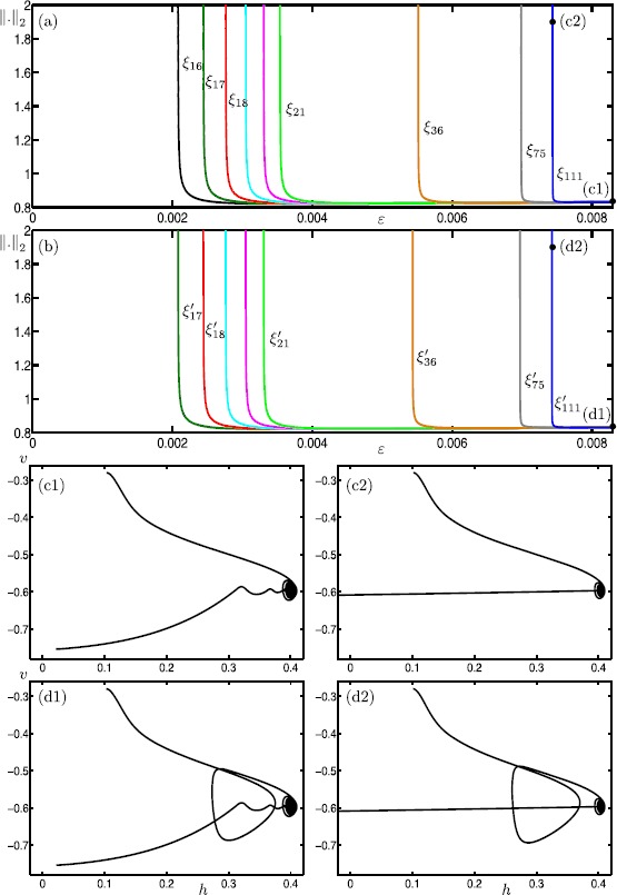 Fig. 22
