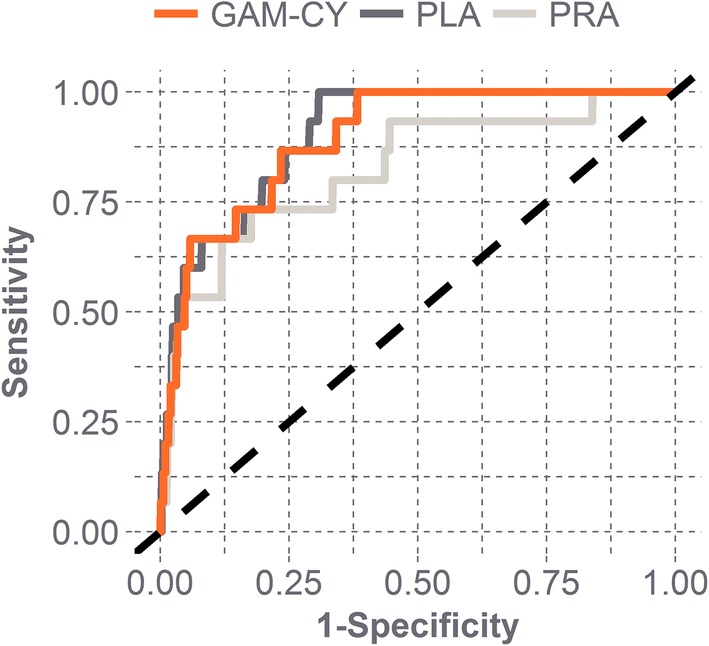 Figure 5