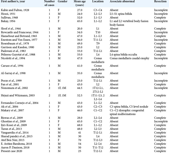 graphic file with name SNI-11-266-t001.jpg