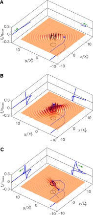 Fig. 4